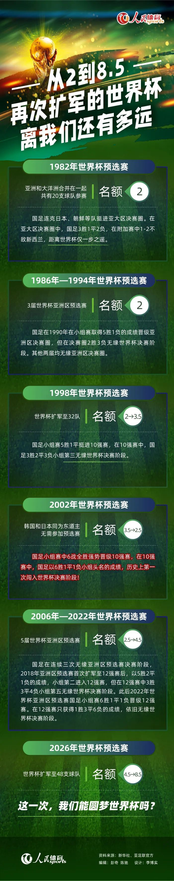 本赛季伊令在尤文出场机会很少，而他的合同在2025年到期，目前续约也没有进展。